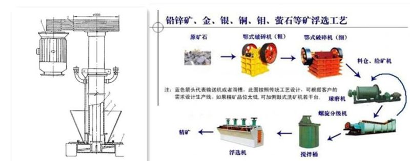 Xjm Flotation Machine for Coal Slime Separating Price