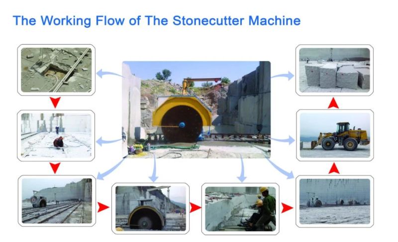 CE Certification High Speed Circular Double-Blade Quarry Mining Machines for Stone Block Cutting