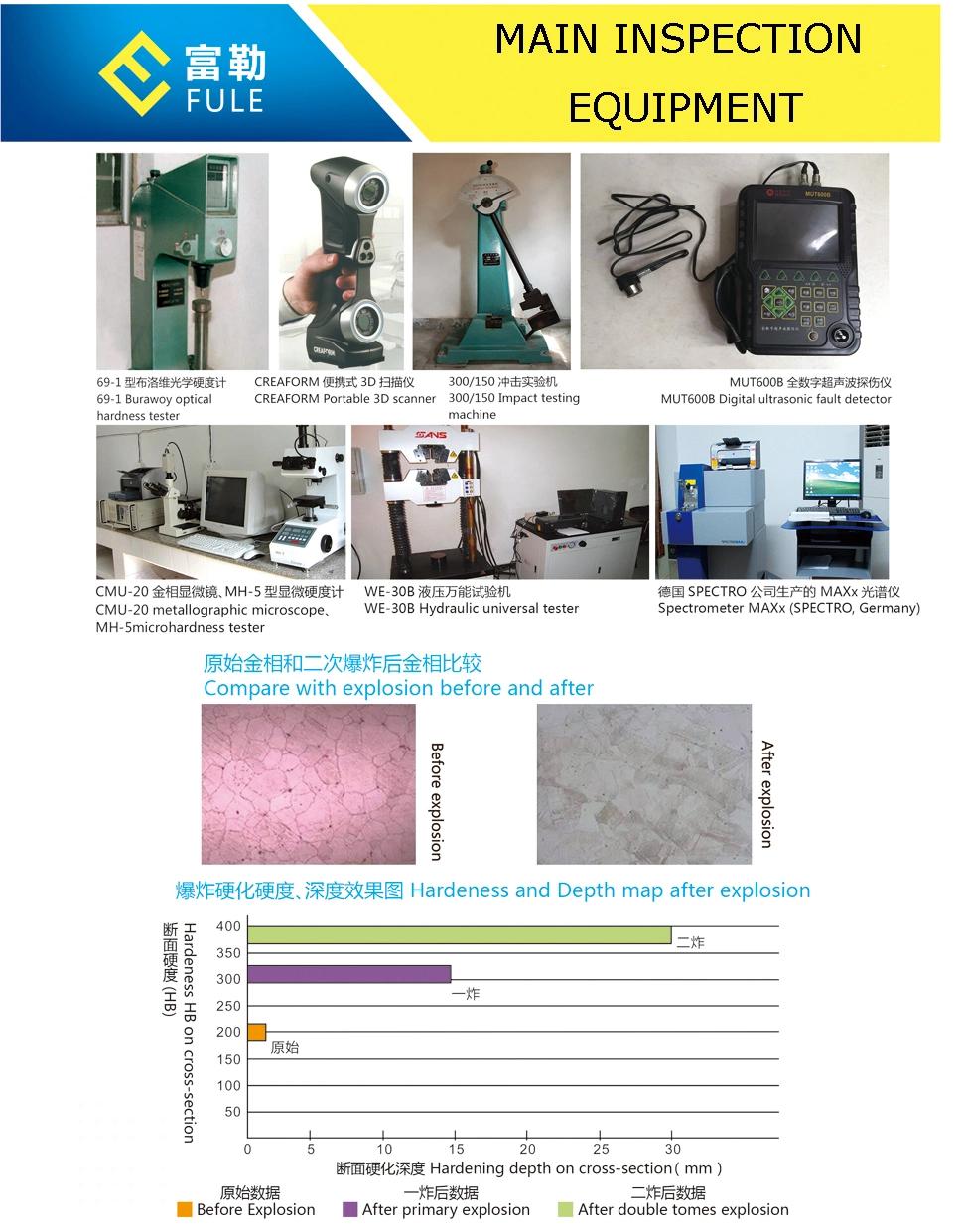 Models for All Symons Cone Crusher Parts