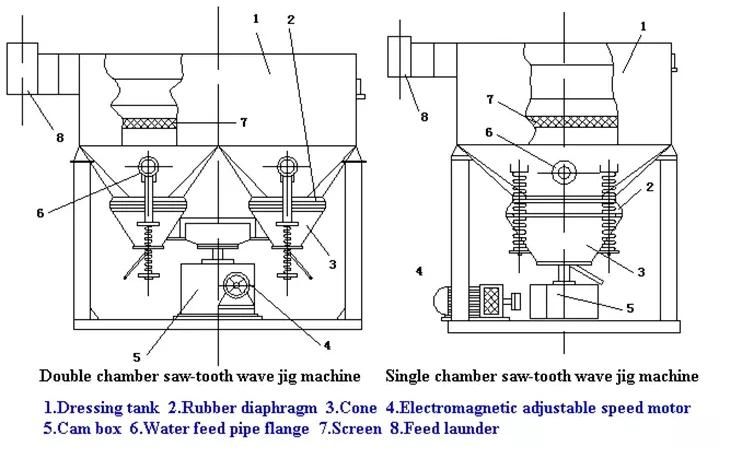 Mineral Separator Slag Jig Machine for Gold Concentration