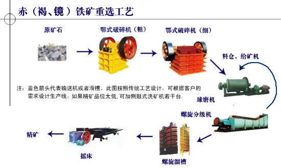 Fg-2fg Copper Ore Spiral Classifier Specification Price