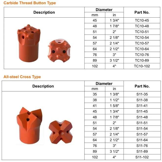 Maxdrill Offer Any Size of Taphole Drill Bit