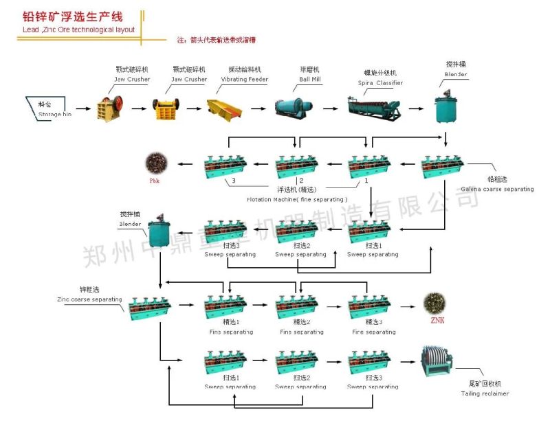 Gold Column Zinc Pyrite Coal Mining Mineral Iron Copper Ore Froth Flotation Cell