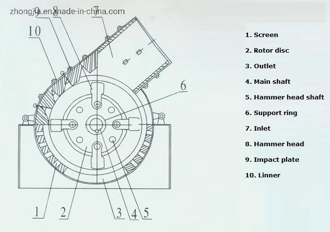 Sand Making Plant Hammer Crusher Machine