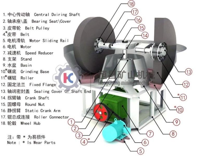 High Efficiency Two Wheel Roller 1100 1200 1500 1600 Gold Grinding Milling Machine Price Wet Type Gold Pan Mill