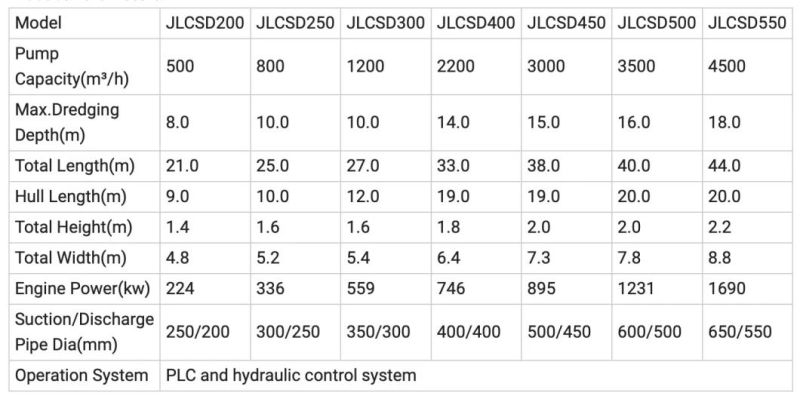 Julong- Hydraulic Cutter Suction Sand Dredger Vessel/Boat/Mud Machine/Dredging Machine.