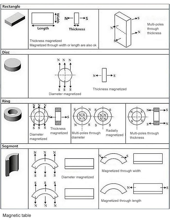 Neodymium Magnet Ss Magnetic Filter Bar