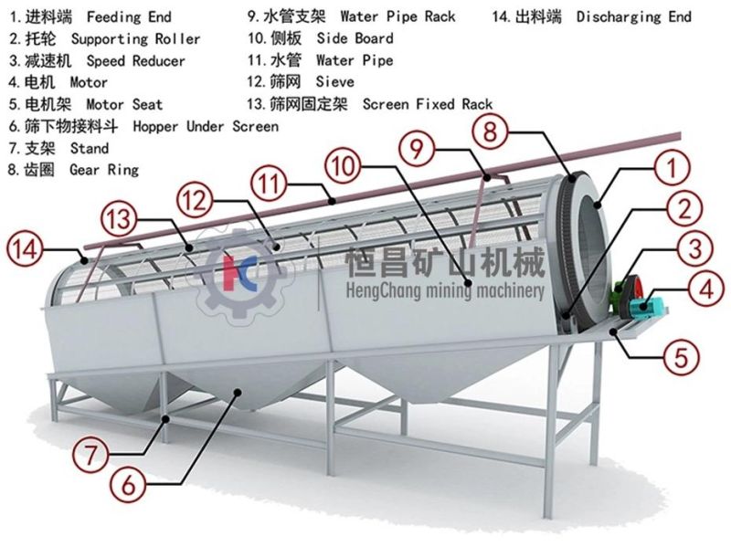 Gold Wash Plant Trommel Screen Gold Sieve, Gold Sieving Machine, Gold Separating Sieve for Gold Ore Separation