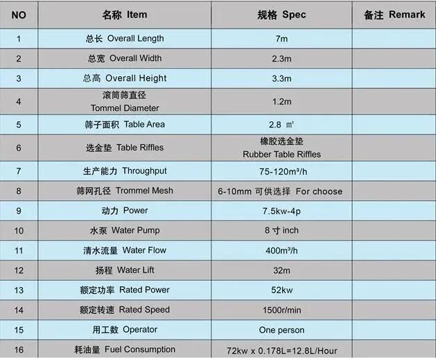 Land Diamond Mining Machinery with Centrifuge Equipment