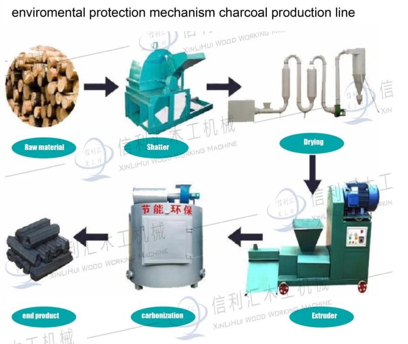 Full Set of Automatic Charcoal Machine Carbon Machine Equipment Environmental Charcoal Machine Production Line 50 Type Rod Machine Charcoal Machine