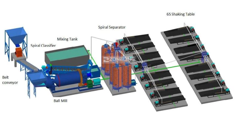 Gold Processing Line Use Gold Separating Spiral Chute