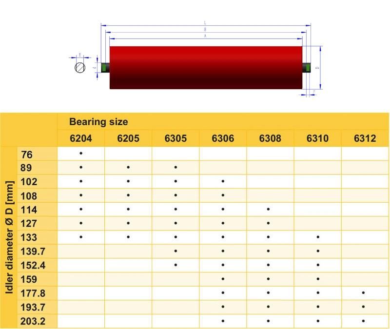 High Quality Conveyor Steel Return Roller Return Idler