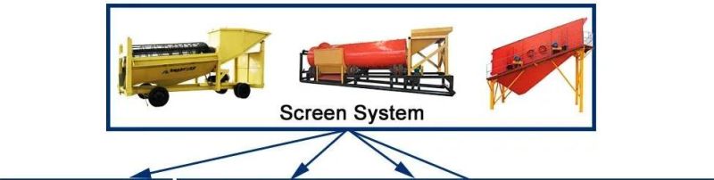 Land Mining Gold and Diamond Equipment with Screen Drum