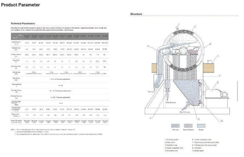 Mining Machine Whims Wet High Intensity Magnetic Separator for Iron Ore Upgade