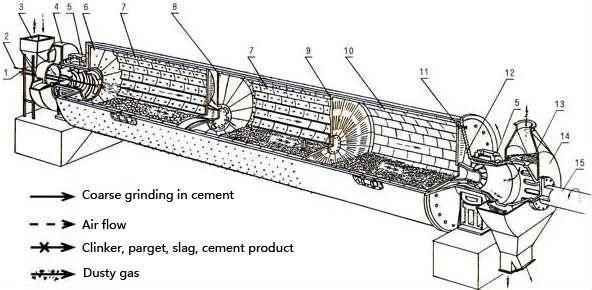 Mining Equipment Mineral Processing Equipment Raw Material Ball Mill