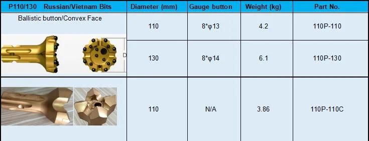 110mm Russian Vietnam Type Low Air Pressure Button Bits for Rock Drilling