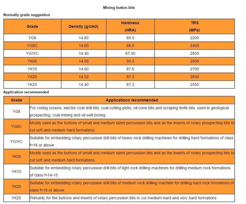 Grewin-Mining Tools Rock Drilling Parts Tungsten Carbide Buttons