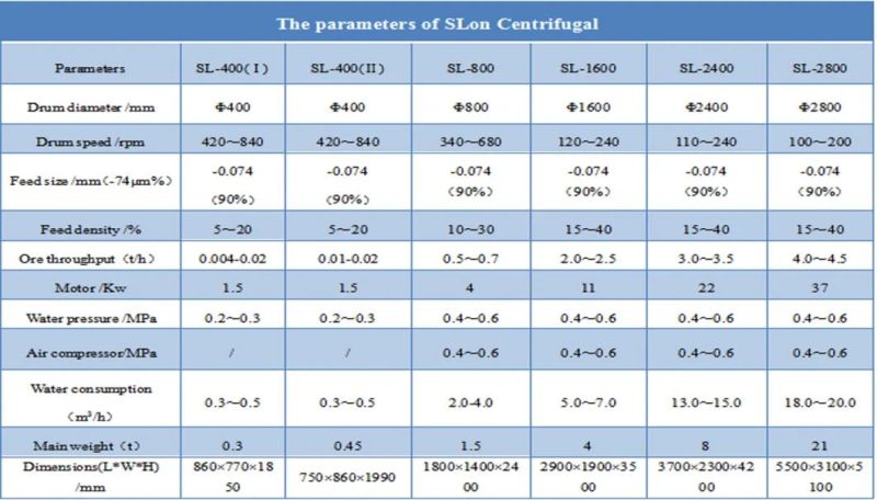 High Recovery Rate Wolframite Gravity Mining Centrifugal Concentrator