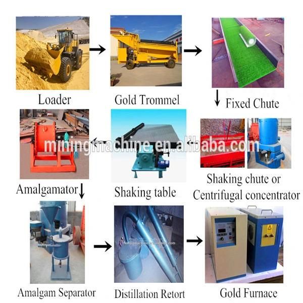 River Gold Mining Equipment/Gold Separator Machine/Gold Sand Separator Machine Gold Wash Plant