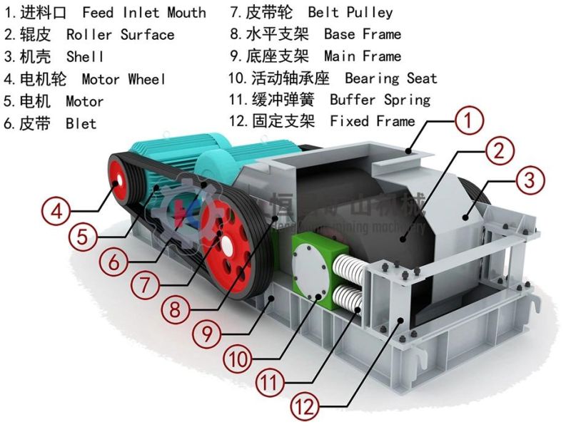 High Strength Rock Roller Mill Crusher Smooth Stone Coal Double Roll Crusher Making Sand Machine