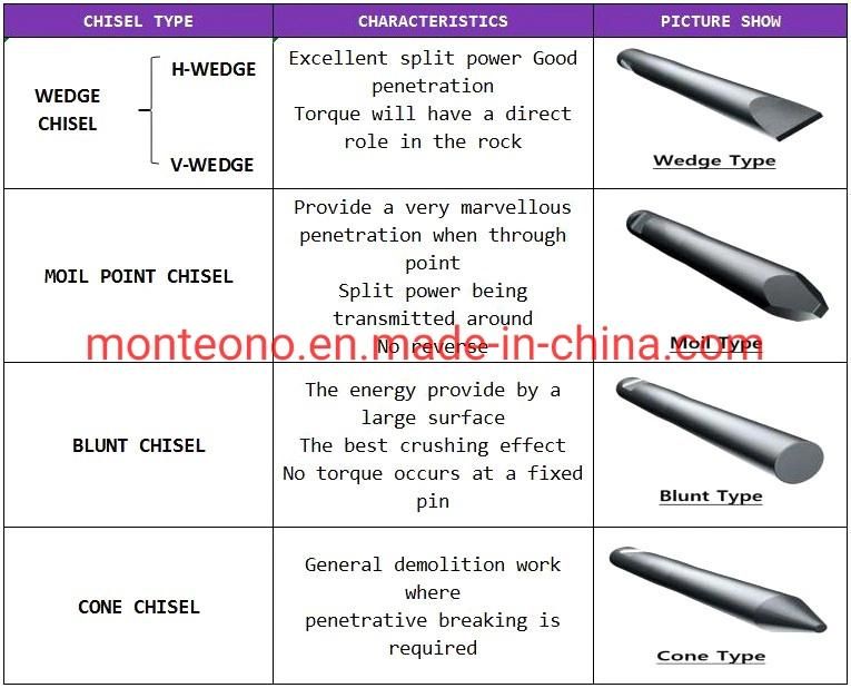 Hydraulic Rock Breaker Chisel for Indeco Model