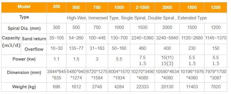 Factory Price Fg Series Spiral Classifier Mining Separator Alluival Gold Sand Mining Separator