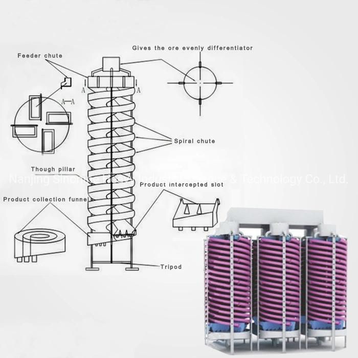 Fiberglass Gravity Gold Spiral Chute, Spiral Separator, Mineral Processing Concentrator