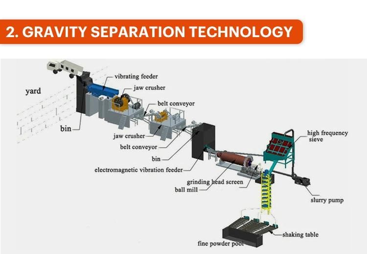 Gold Vibrating Table for Separation Gold Machine