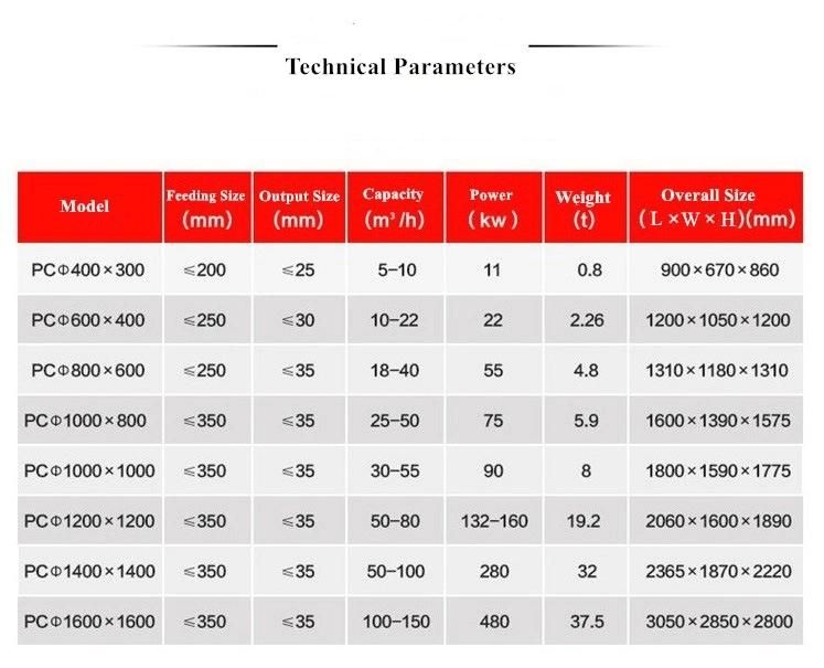 China PC Series Coal Hammer Crusher Mining Machine Limestone Crusher