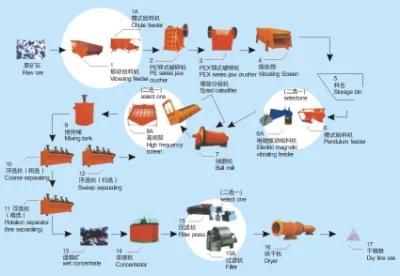 High Quality Zinc Ore Copper Concentrate Flotation Machine/ Froth Flotation Machine