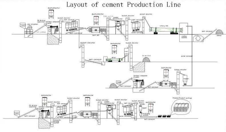 High performance Cement Factory Kilns Price
