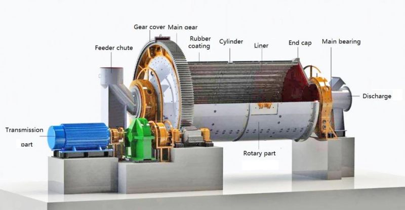 Mining Machine Gold Ore Ball Mill with Capacity 30t/h