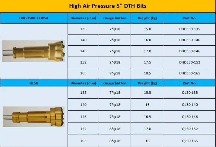 165mm DTH Button Bits for DTH Hammer Ql60 for Well and Mining Drilling