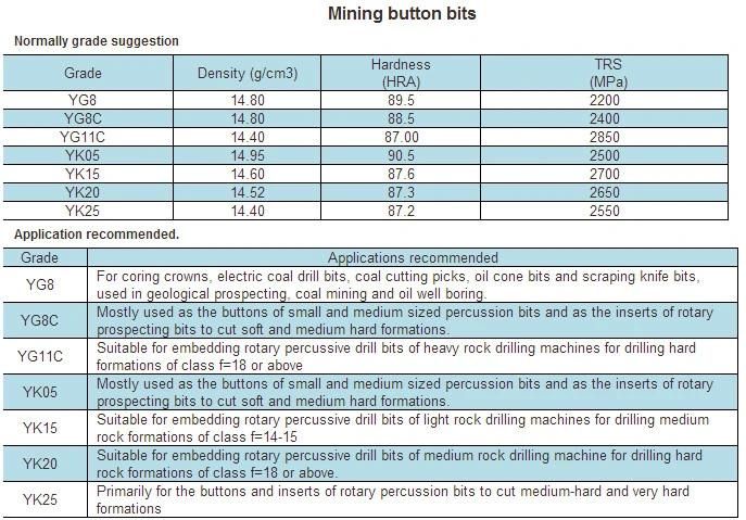 Tungsten Carbide Mining Tools for Rock Drill Made in China