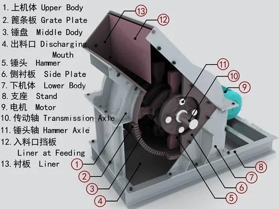 China Made Zpc1512 200-300 Tph Heavy Duty Hammer Crusher/Crushing Machine and Equipment