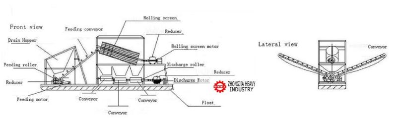 Quartz Sand Rotary Drum Screen Separator