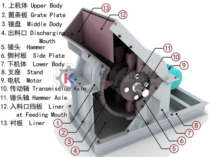 Gold Mining Machinery Mini Gold Rock Stone 200X500 Diesel Hammer Mill for Gold Minerals