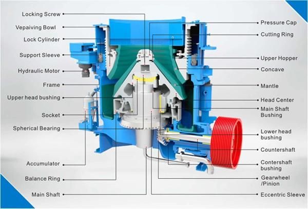 High Performance Multi/Single Cylinder Hydraulic Cone Crusher Price for Mining/Quarry/Sand Making/Rock Crushing/Ore/Granite/Limestone