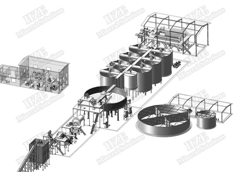 Mineral Processing Flowchart Engineering Design