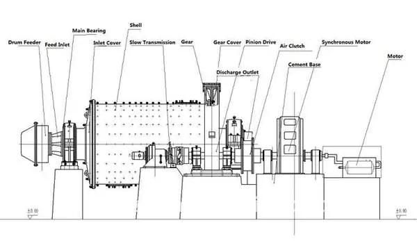 Hot Sale Dry Ball Mill Production Line with Classifier