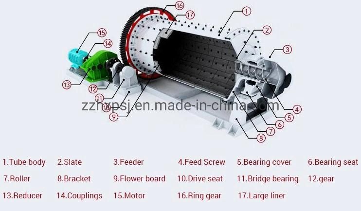 High Quality Gold Tailings Ball Mill for Gold Mining