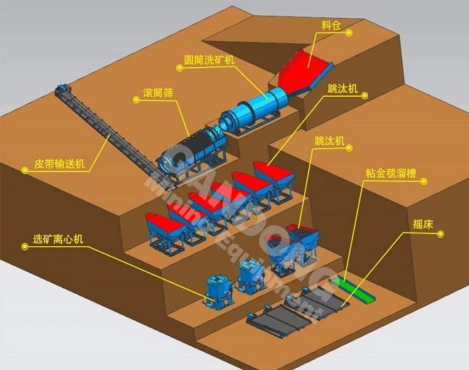 Alluvial Gold Washing Machine Mobile Rotary Drum Scrubber Trommel Screen for Sale in Russia