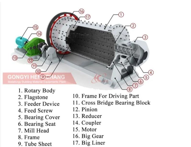 High Efficiency Gold Ore Ball Mill Mineral Grinding Mill