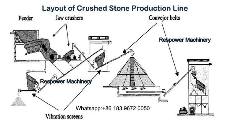 Mobile Jaw Crusher in Crusher Plant for Mining