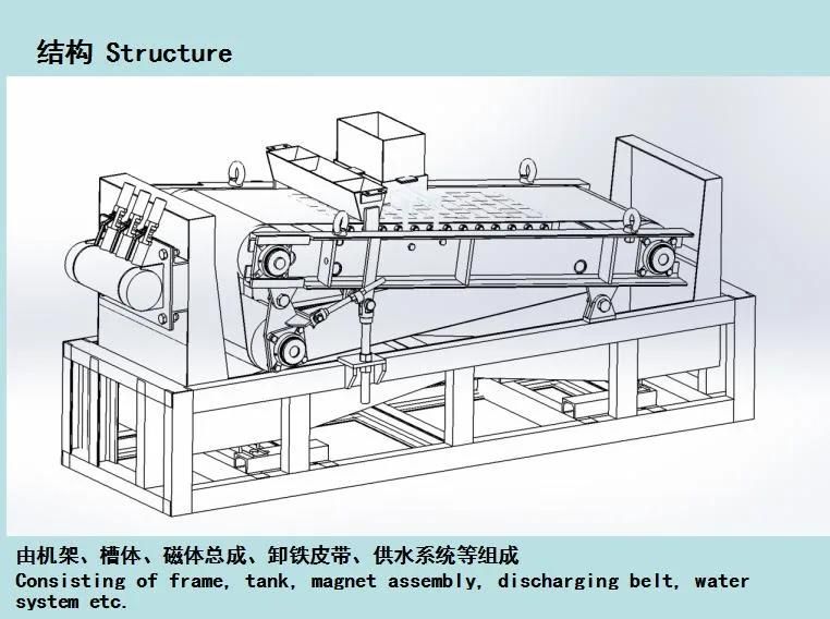 Hot Sale Magnetic Separator for Conveyor Belts Separator