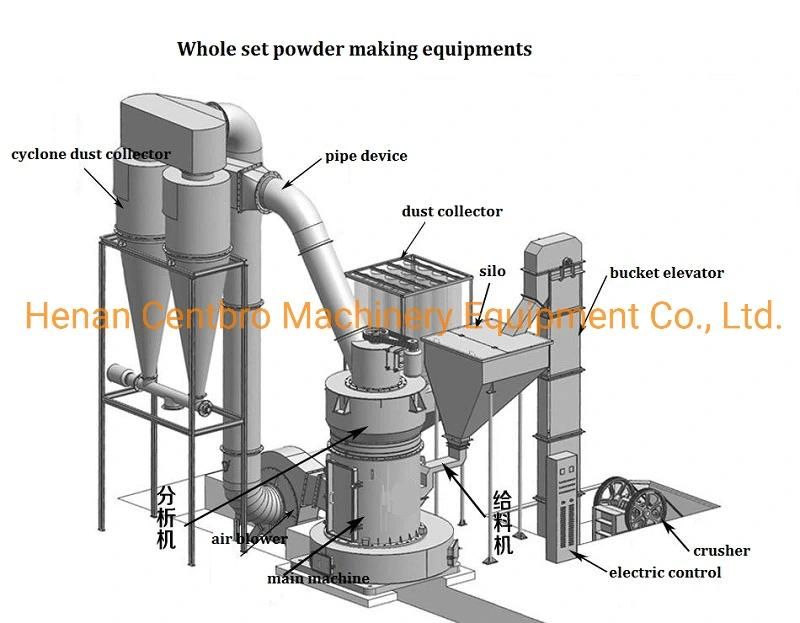 Ygm75 Grinding Mill for Iron Ore /Coal/Gypsum/Silica/Rock/Gold/River/Stone/Quicklime/Quartz/Pebble