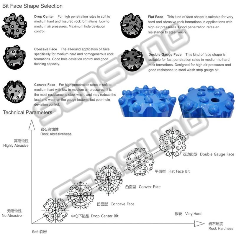 T51 Top Hammer Tungsten Carbide Thread Rock Drilling Button Bit for Quarry and Mining