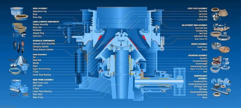 Cone Crusher Spare Parts Main Frame Replacement for Stone Cone Crusher Machine Mining Equipment