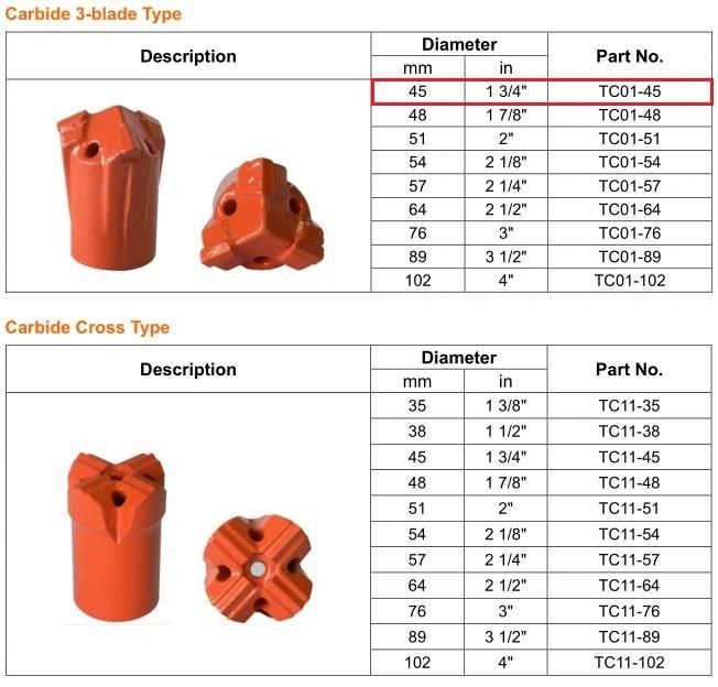 Maxdrill Rock Drilling Tools Blast Furnace Taphole Drill Bit