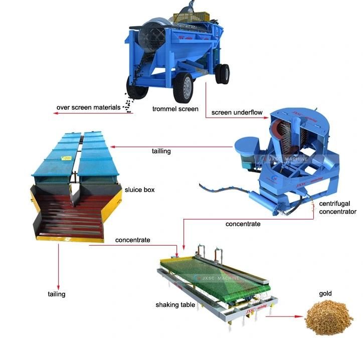 High Recovery Ratio Gravity Machinery Gold Centrifugal Concentrator Stl60